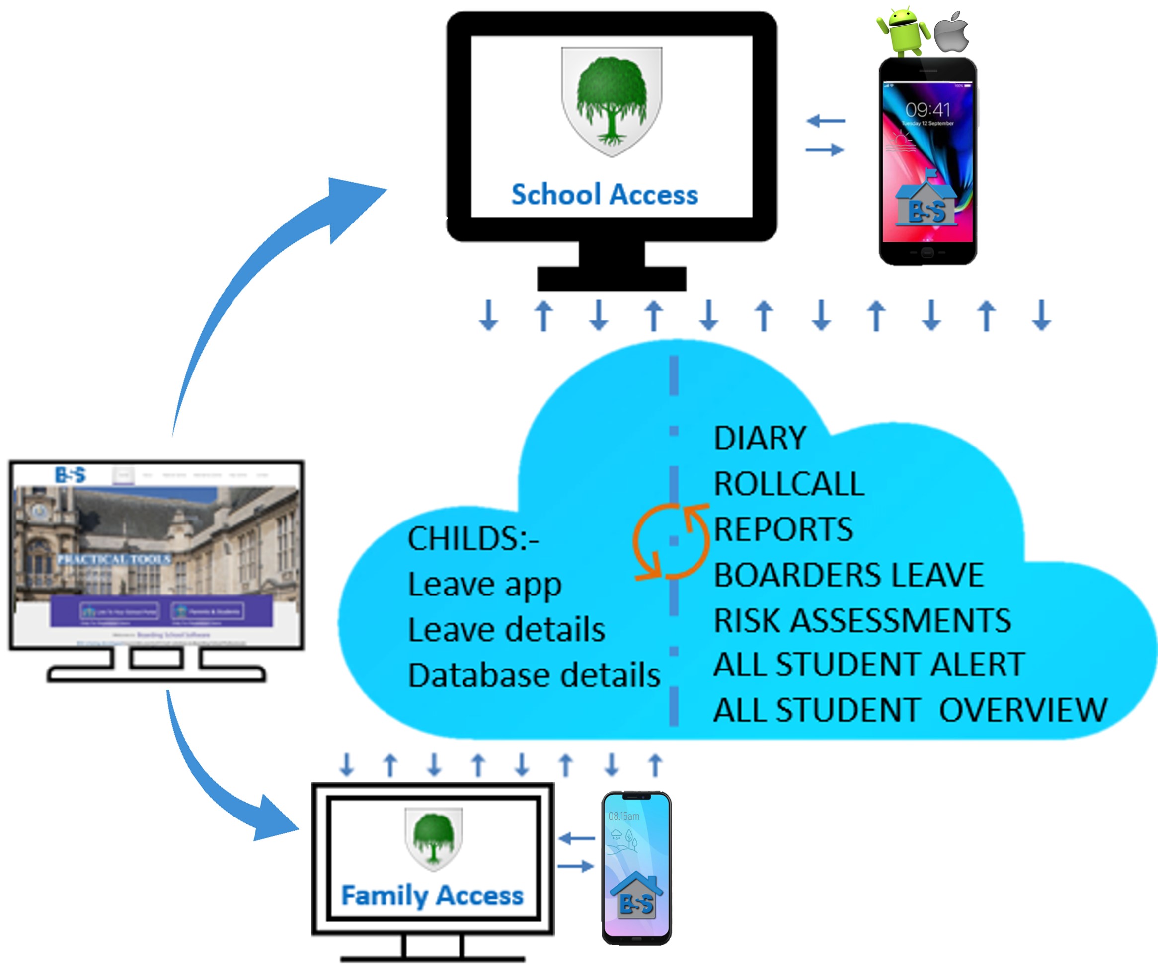 boarding-school-management-system-BSS