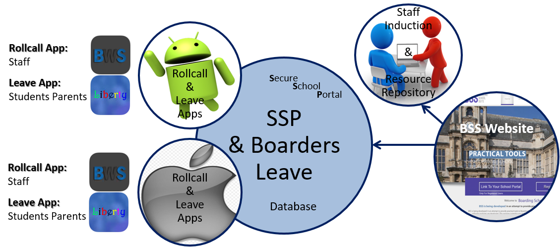 Boarding-school-rollcall-system-BSS